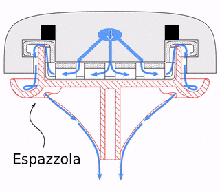 flexible membrane in the Espazzola